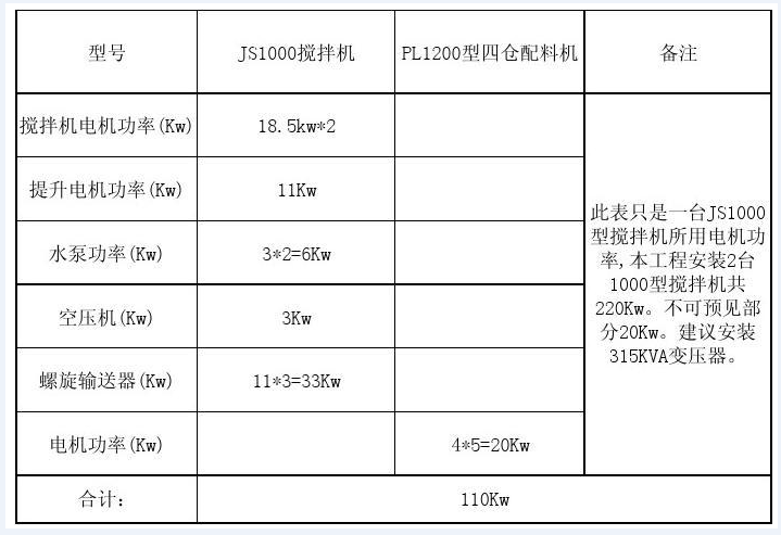 小型国产午夜AV功率表